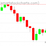 Zcash charts on July 21, 2019