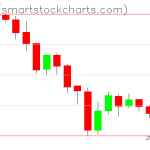 Zcash charts on July 23, 2019