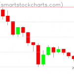 Zcash charts on July 24, 2019