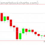 Zcash charts on July 26, 2019