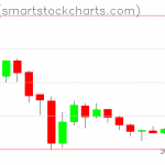 Zcash charts on July 27, 2019