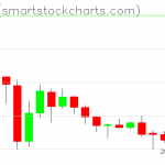 Zcash charts on July 30, 2019