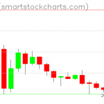 Zcash charts on July 31, 2019