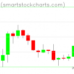 Bitcoin charts on August 01, 2019