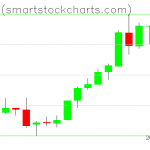 Bitcoin charts on August 09, 2019