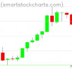 Bitcoin charts on August 11, 2019