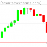 Bitcoin charts on August 15, 2019