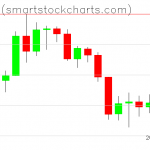 Bitcoin charts on August 19, 2019