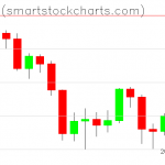 Bitcoin charts on August 24, 2019