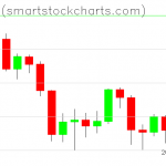 Bitcoin charts on August 25, 2019