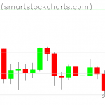 Bitcoin charts on August 29, 2019