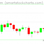 Ethereum charts on August 02, 2019