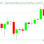 Ethereum charts on August 07, 2019