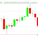 Ethereum charts on August 10, 2019