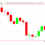 Ethereum charts on August 21, 2019