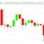 Ethereum charts on August 29, 2019