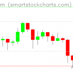 Ethereum charts on August 30, 2019