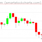 Ethereum charts on August 31, 2019