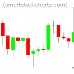 Litecoin charts on August 06, 2019