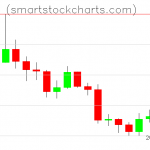 Litecoin charts on August 20, 2019