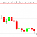 Litecoin charts on August 23, 2019