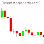 Litecoin charts on August 26, 2019