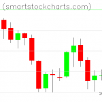 Monero charts on August 24, 2019