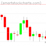 Monero charts on August 27, 2019