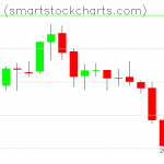 Monero charts on August 30, 2019