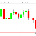 Ripple charts on August 10, 2019