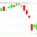 SPY charts on August 08, 2019