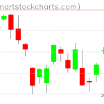 SPY charts on August 20, 2019