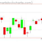 SPY charts on August 23, 2019