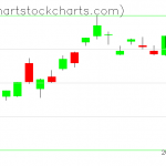 TLT charts on August 26, 2019