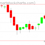 USO charts on August 01, 2019