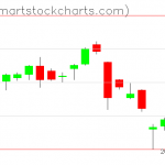 USO charts on August 09, 2019