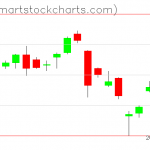 USO charts on August 12, 2019