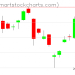 USO charts on August 14, 2019