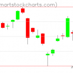 USO charts on August 15, 2019