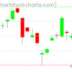 USO charts on August 16, 2019