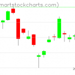 USO charts on August 19, 2019