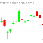 USO charts on August 26, 2019