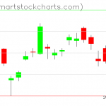 USO charts on August 27, 2019