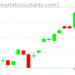 UUP charts on August 01, 2019