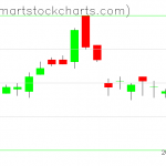 UUP charts on August 13, 2019