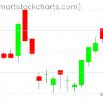 UUP charts on August 19, 2019