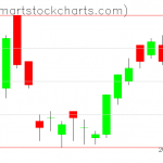 UUP charts on August 21, 2019