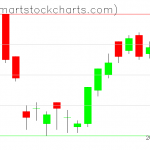 UUP charts on August 22, 2019