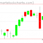 UUP charts on August 27, 2019