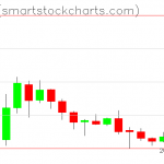 Zcash charts on August 01, 2019